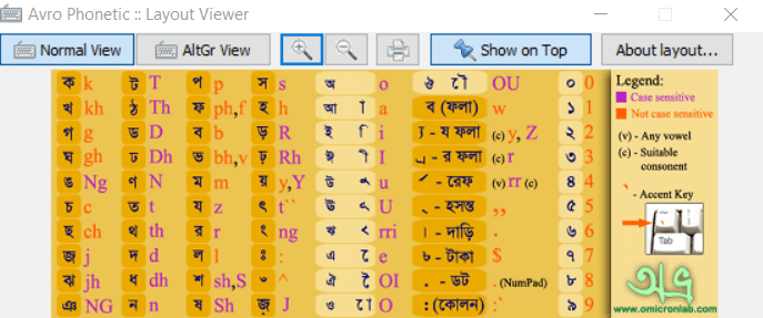 Avro Bangla Keyboard Download For Free 2021